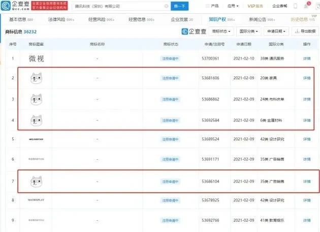 騰訊申請注冊多個“狗頭”商標，網友吐槽：要把企鵝換成旺財？