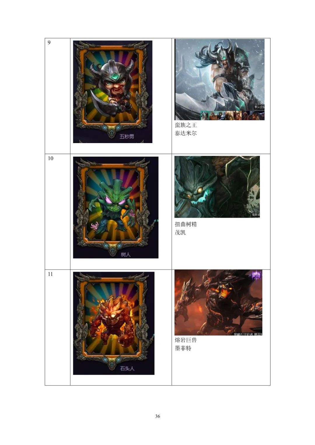 涉網絡游戲《英雄聯盟》 規制網絡游戲領域不正當競爭行為