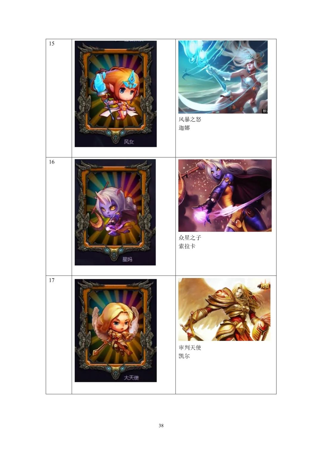 涉網絡游戲《英雄聯盟》 規制網絡游戲領域不正當競爭行為