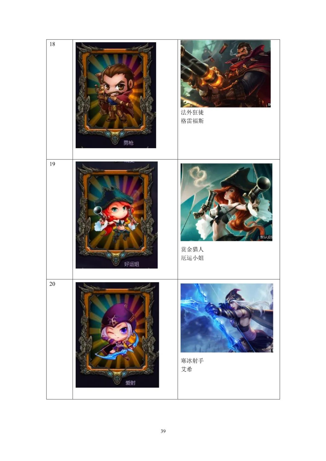 涉網絡游戲《英雄聯盟》 規制網絡游戲領域不正當競爭行為