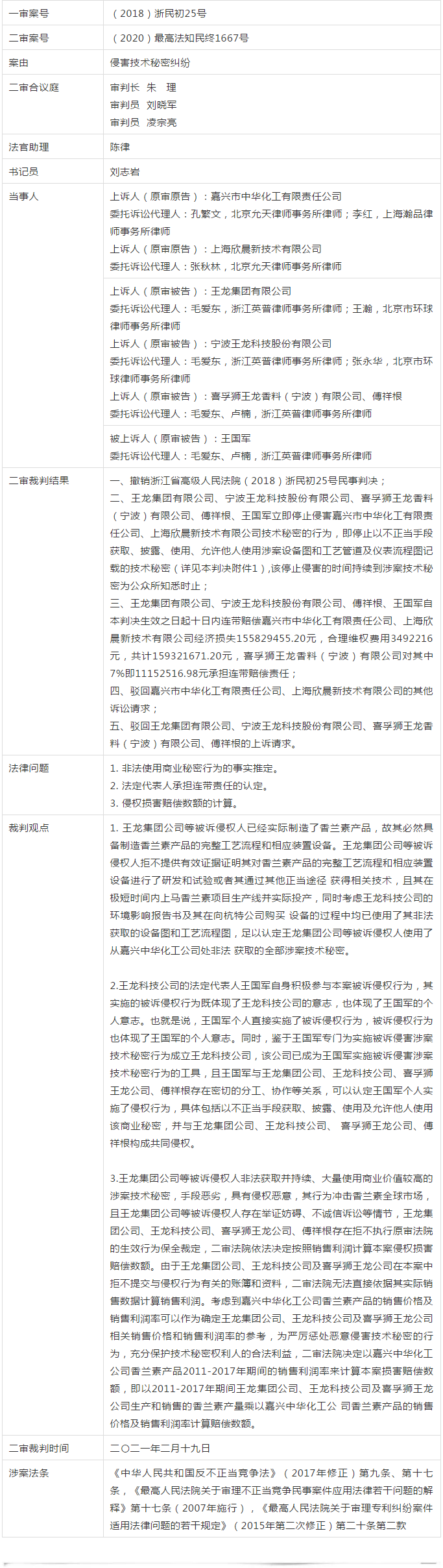 史上最高！判賠1.59億，最高法宣判一起技術秘密侵權上訴案