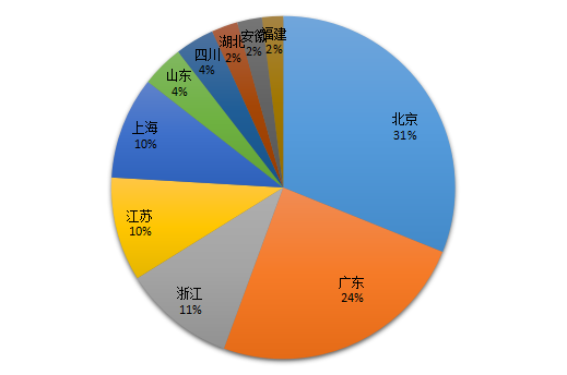 人工智能產業中不可忽略的技術領域之知識圖譜