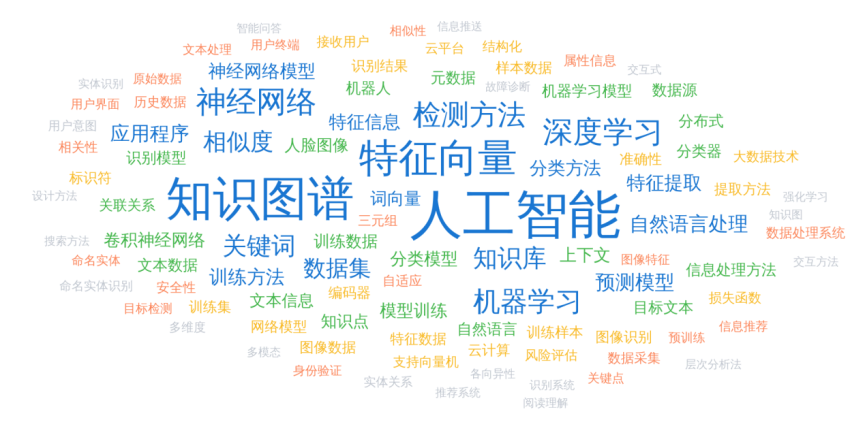 人工智能產業中不可忽略的技術領域之知識圖譜