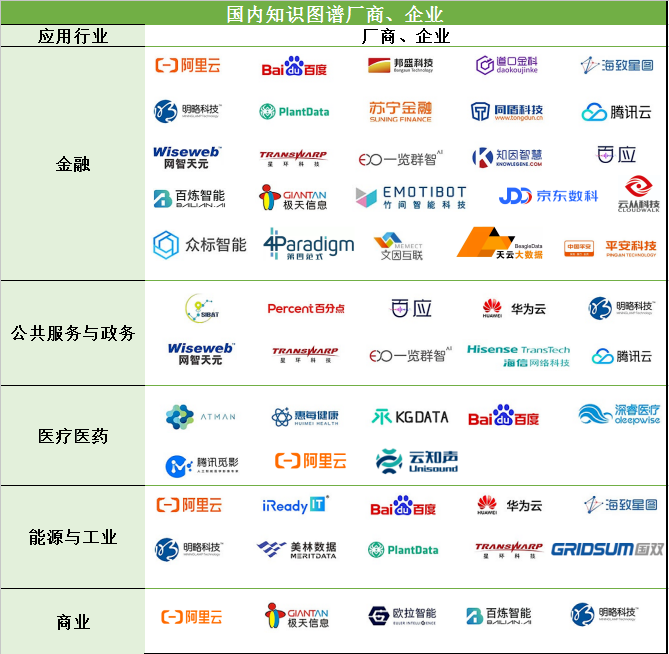 人工智能產業中不可忽略的技術領域之知識圖譜