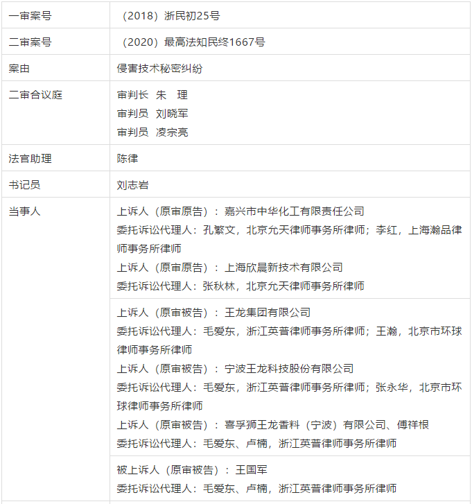 判決書全文 | 史上最高！判賠1.59億，最高法宣判一起技術秘密侵權上訴案