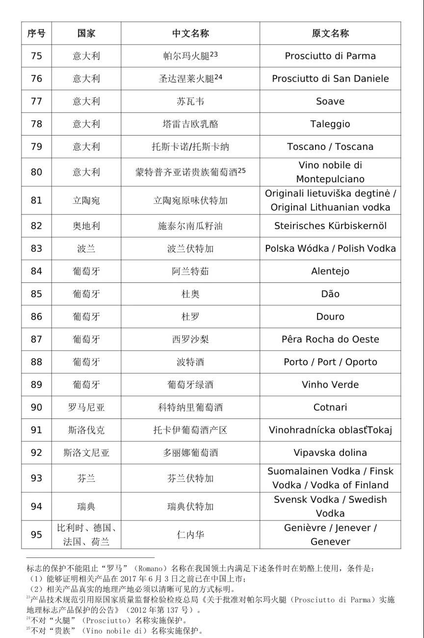 #晨報#國家知識產權局：中歐地理標志協定第一批清單產品保護生效；“十三五”我國專利質押融資金額達4705億元