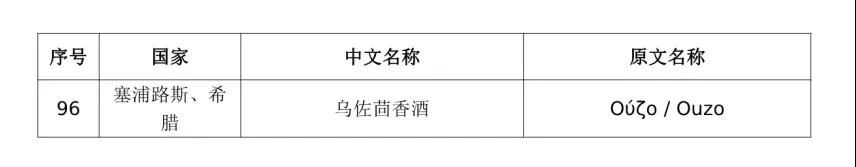 #晨報#國家知識產權局：中歐地理標志協定第一批清單產品保護生效；“十三五”我國專利質押融資金額達4705億元