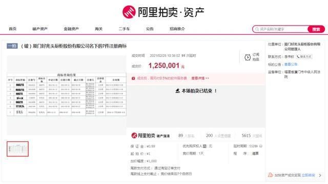 1元起拍！廈門這個知名品牌商標拍出125萬！