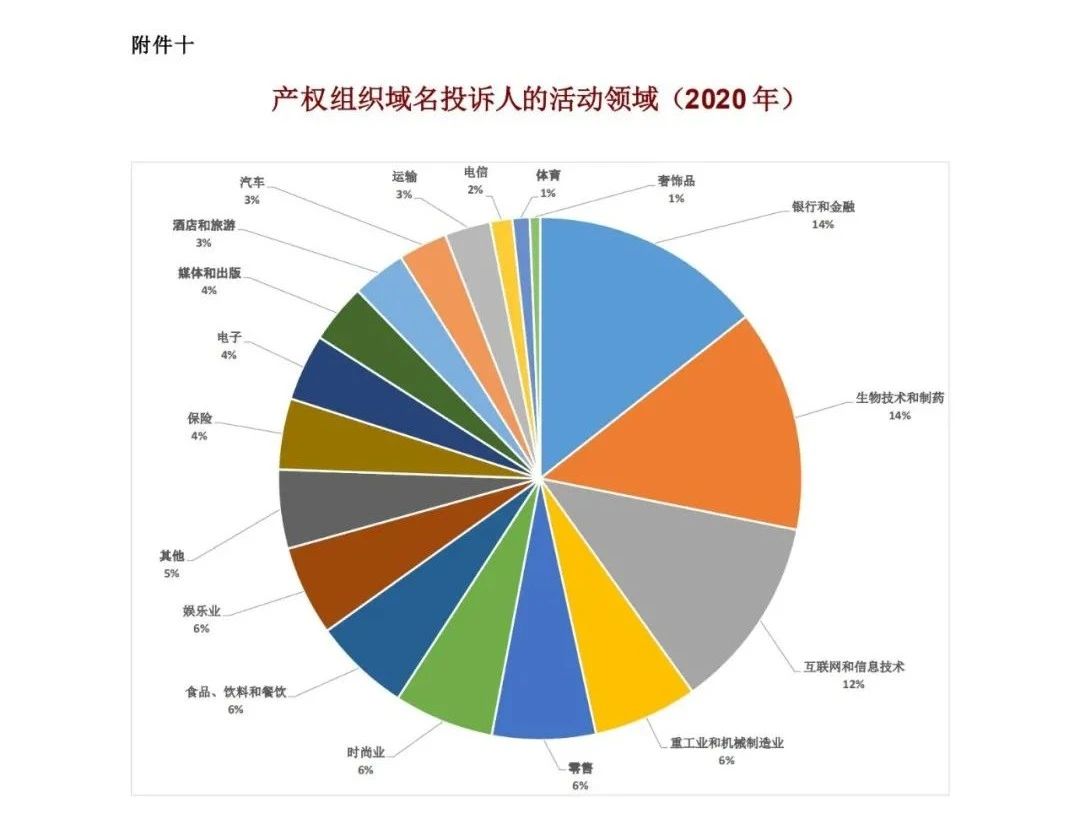 WIPO最新數據發布：2020年中國全球專利申請量繼續領跑全球
