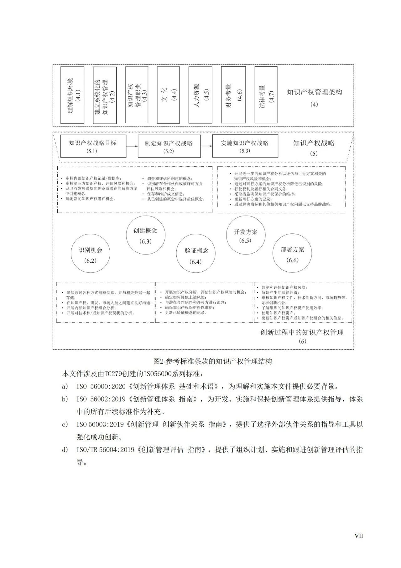 國家標準《創新管理知識產權管理指南 （征求意見稿）》全文公布