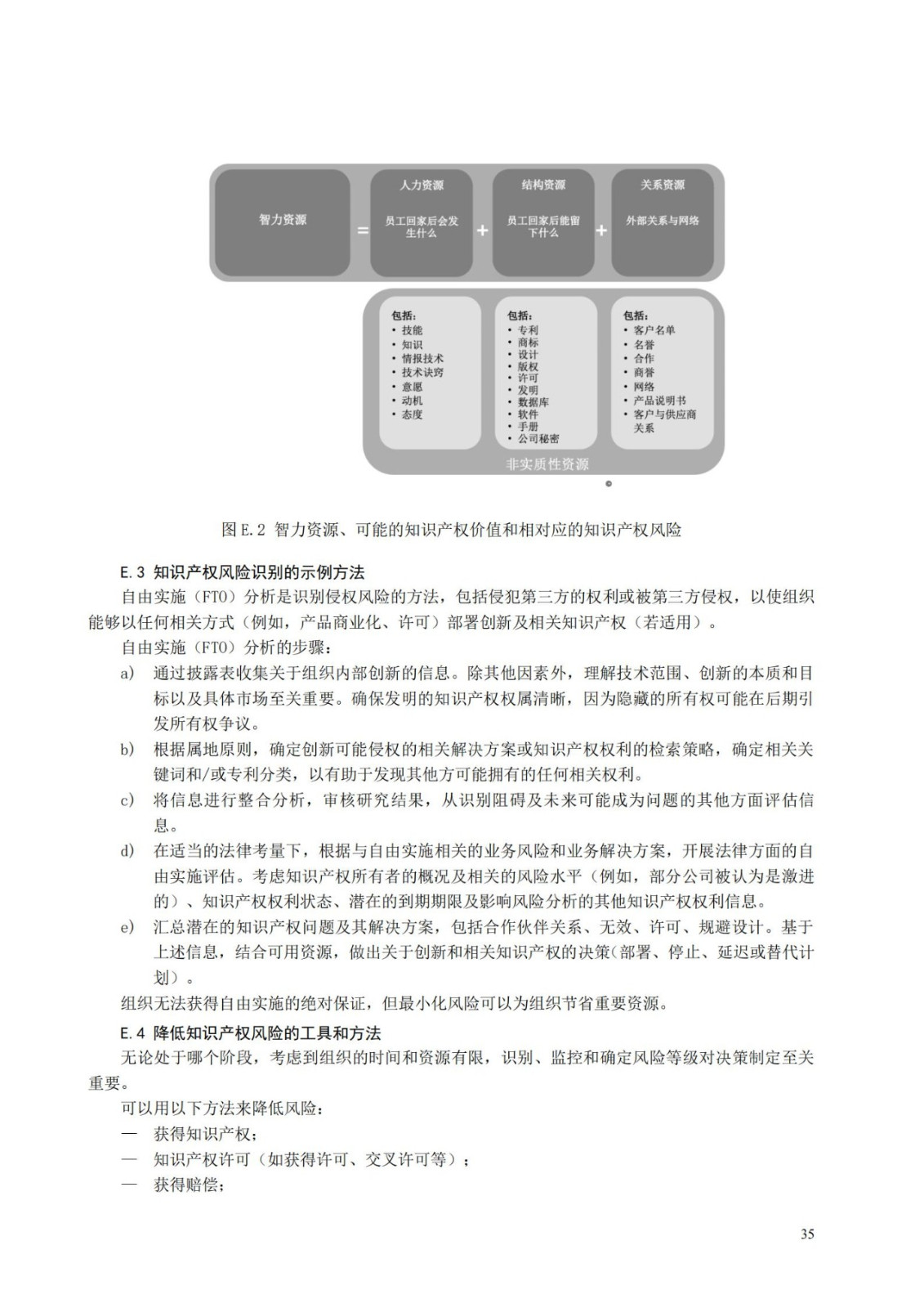 國家標準《創新管理知識產權管理指南 （征求意見稿）》全文公布