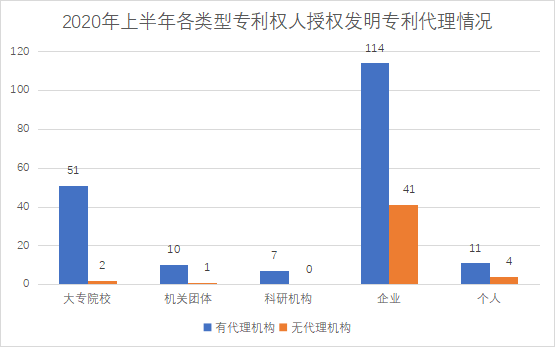 白云區專利申請和授權數據研究分析