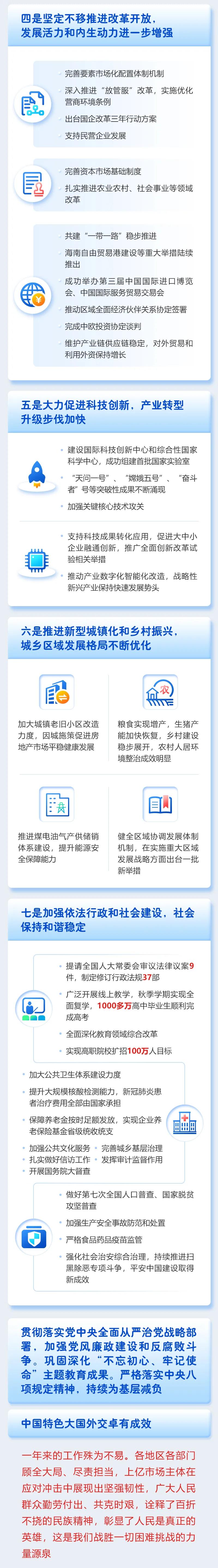 關鍵詞說2021兩會 · 知識產權——李克強總理作政府工作報告，再提知識產權保護！