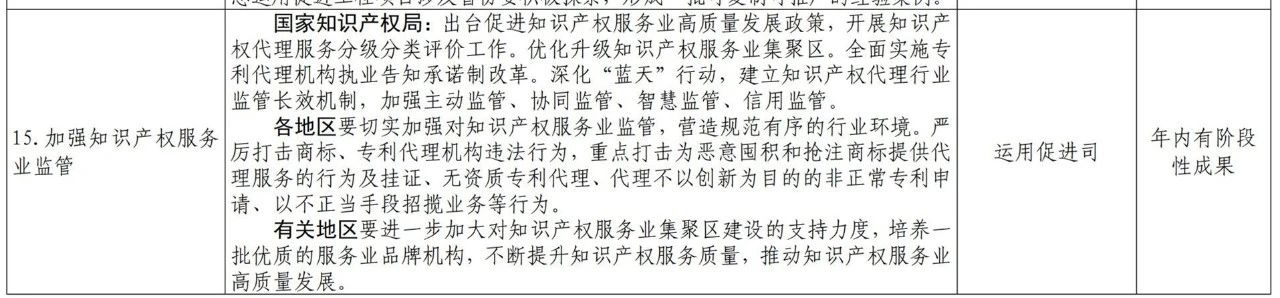 國知局2021任務清單：全面取消對知識產權申請的資助、打擊非正常申請等！