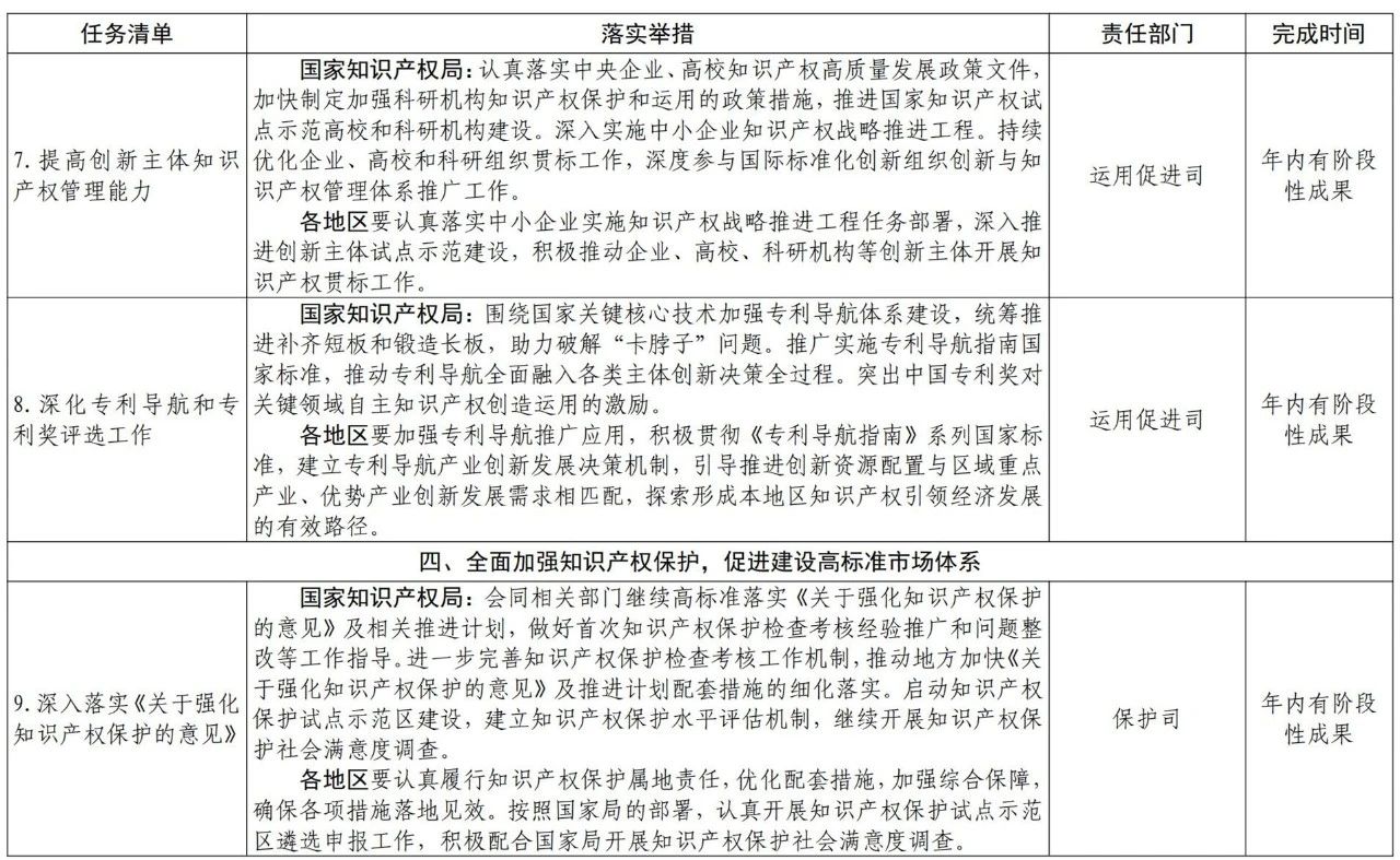 國知局2021任務清單：全面取消對知識產權申請的資助、打擊非正常申請等！