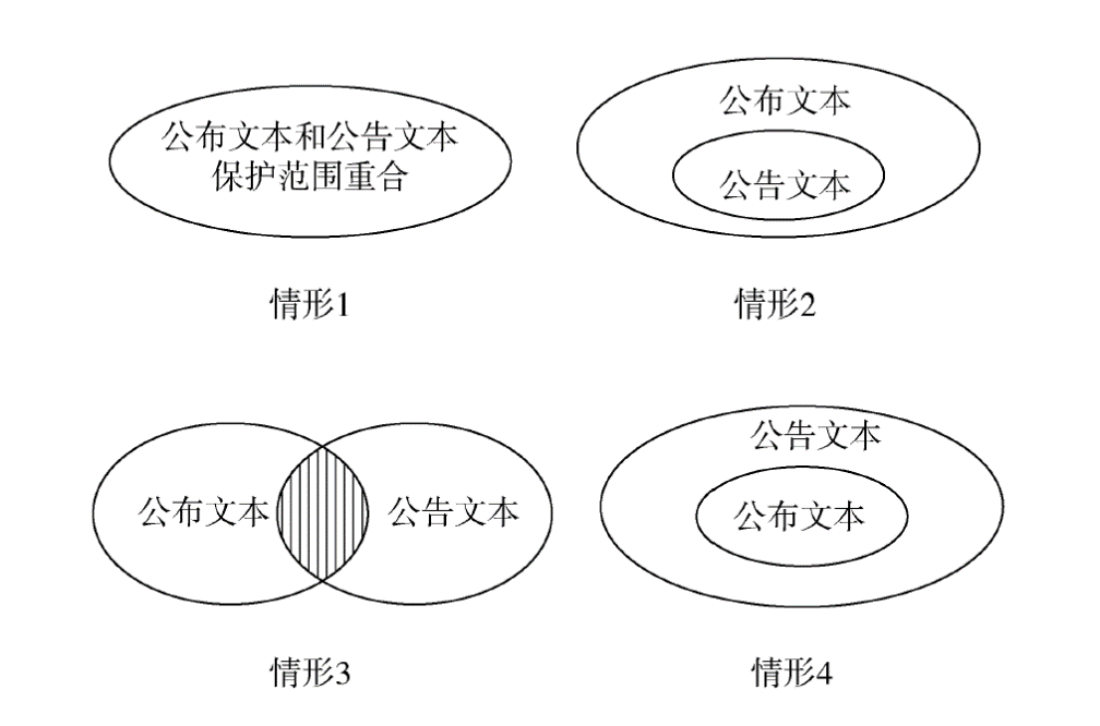 專利篇（二） │ 發明專利臨時保護的判斷規則