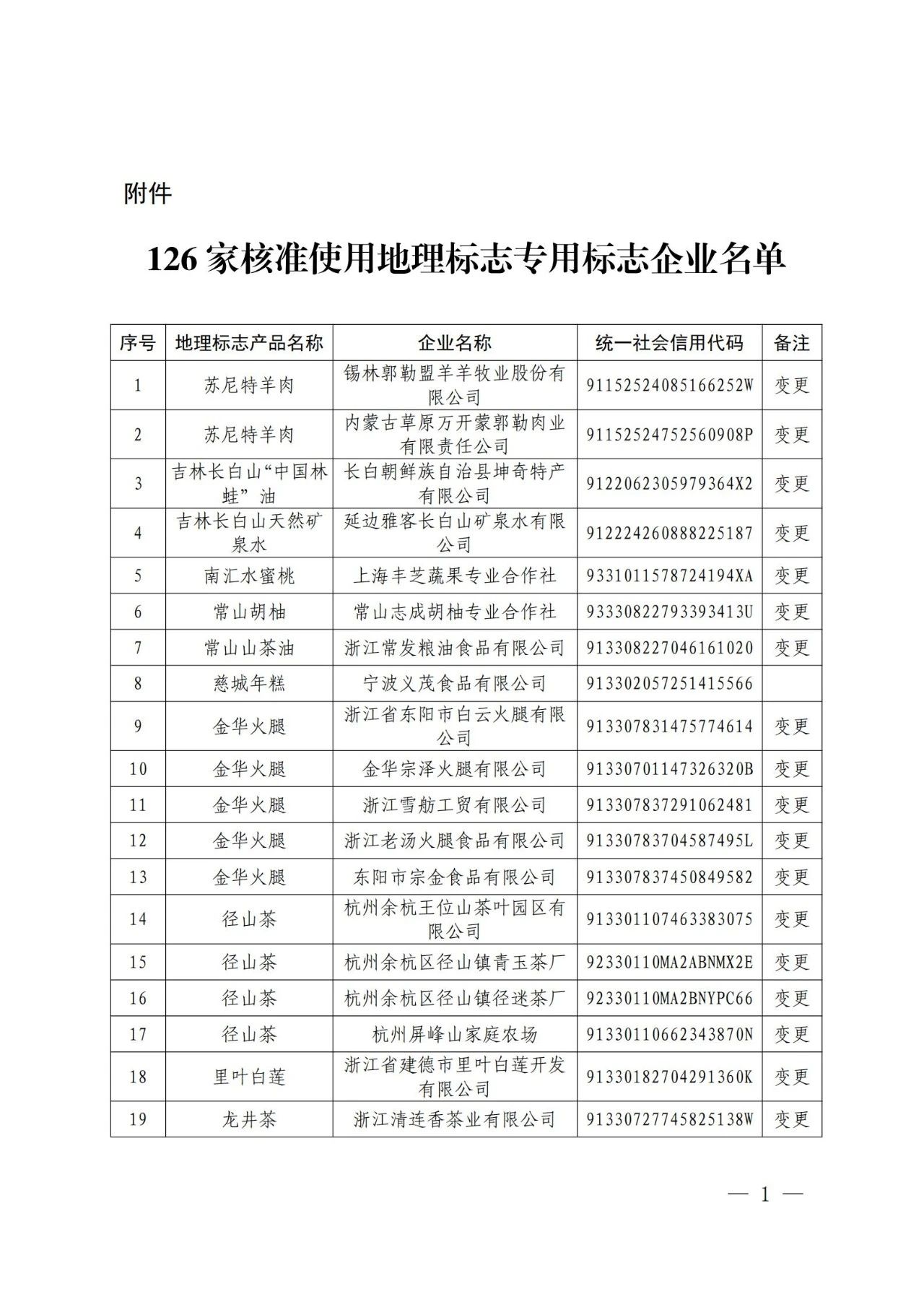 #晨報#美國企業對特定墨盒及其組件提起337調查申請；從爆紅到涼涼的“螞蟻呀嘿”，相關商標已被搶注