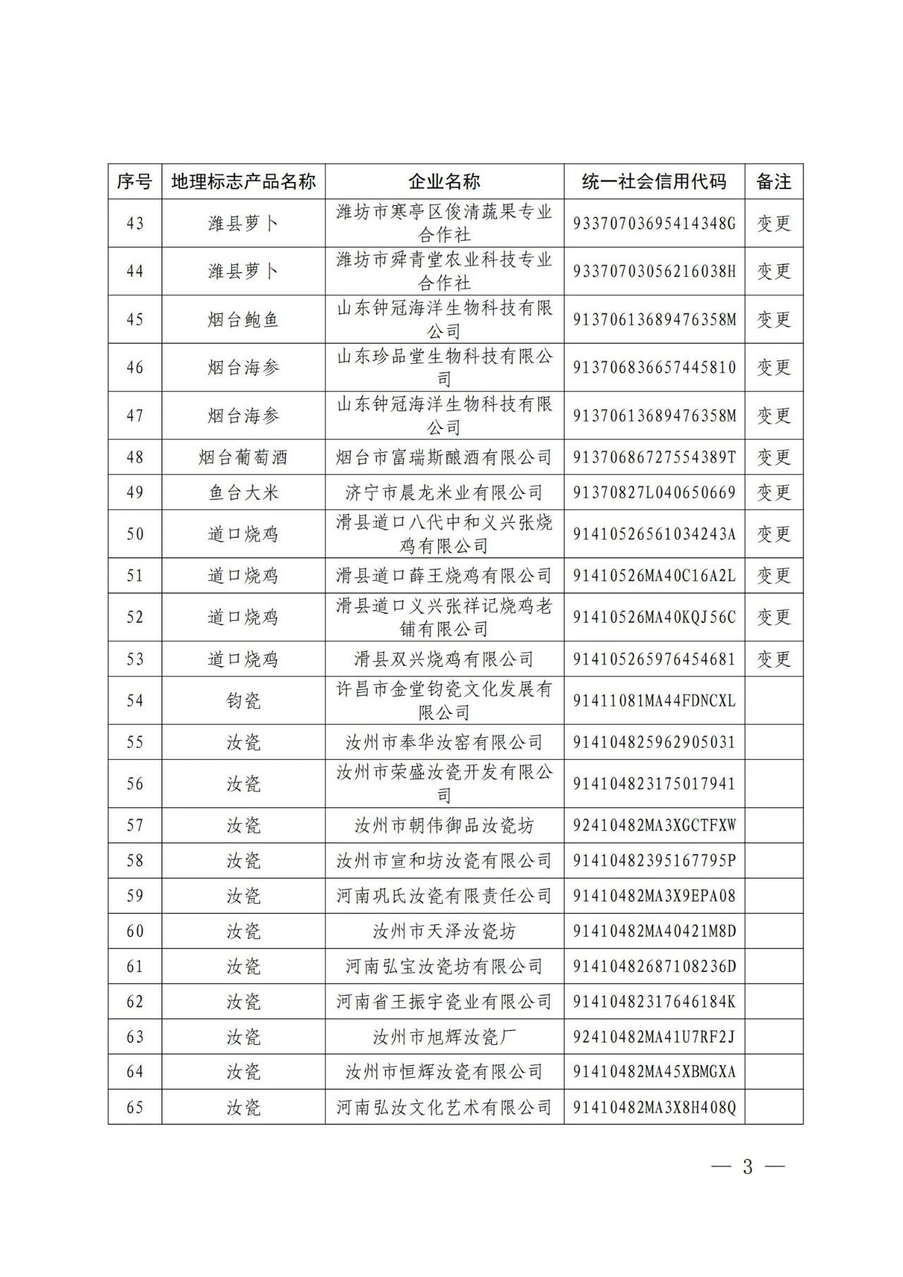 #晨報#美國企業對特定墨盒及其組件提起337調查申請；從爆紅到涼涼的“螞蟻呀嘿”，相關商標已被搶注