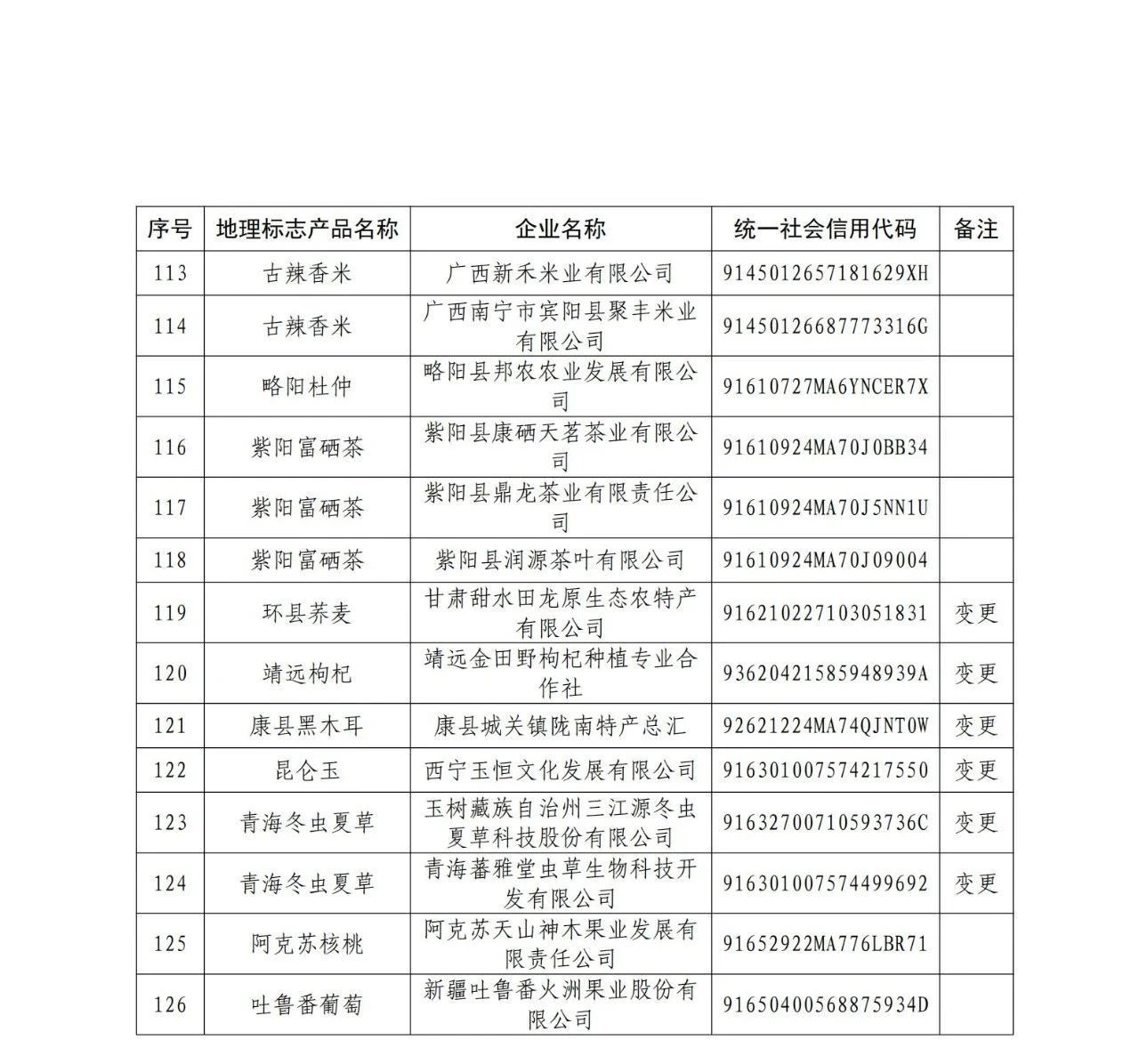 #晨報#美國企業對特定墨盒及其組件提起337調查申請；從爆紅到涼涼的“螞蟻呀嘿”，相關商標已被搶注