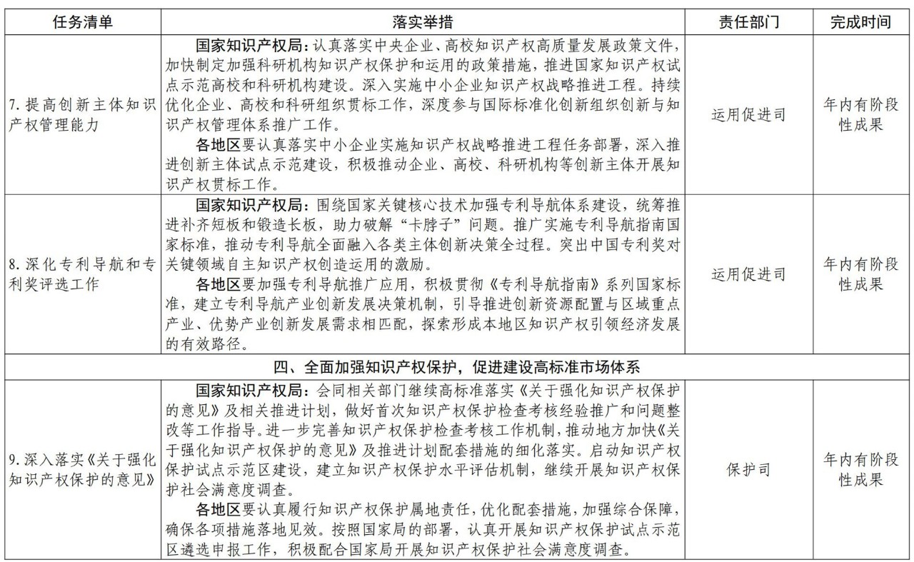 《推動知識產權高質量發展年度工作指引（2021）》全文發布！