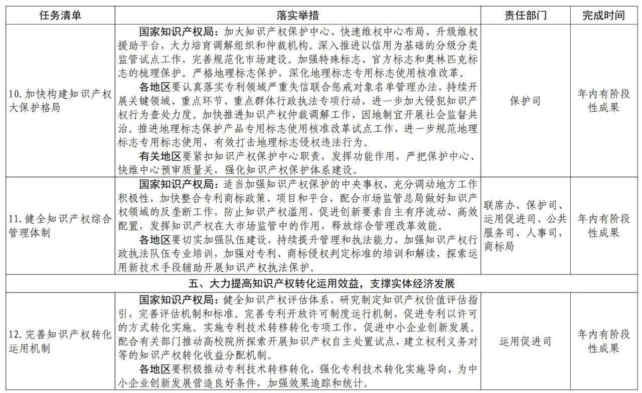 《推動知識產權高質量發展年度工作指引（2021）》全文發布！