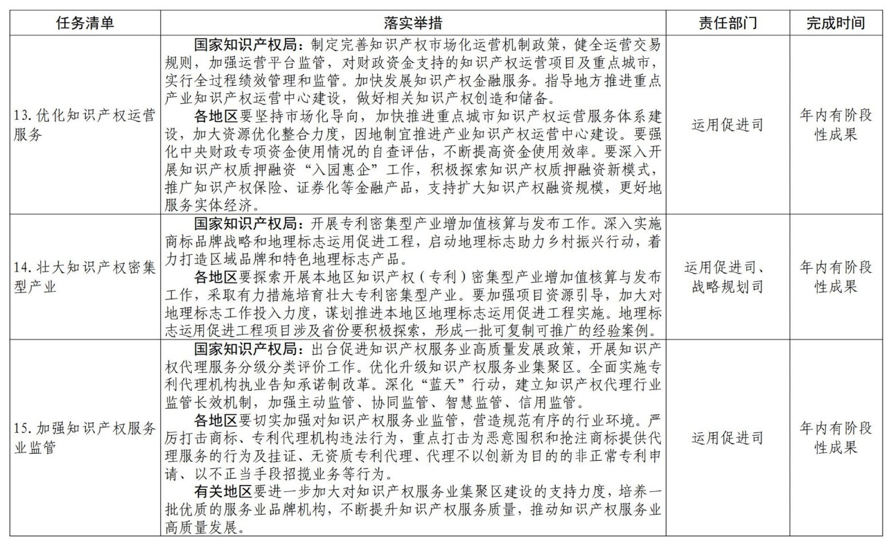 《推動知識產權高質量發展年度工作指引（2021）》全文發布！