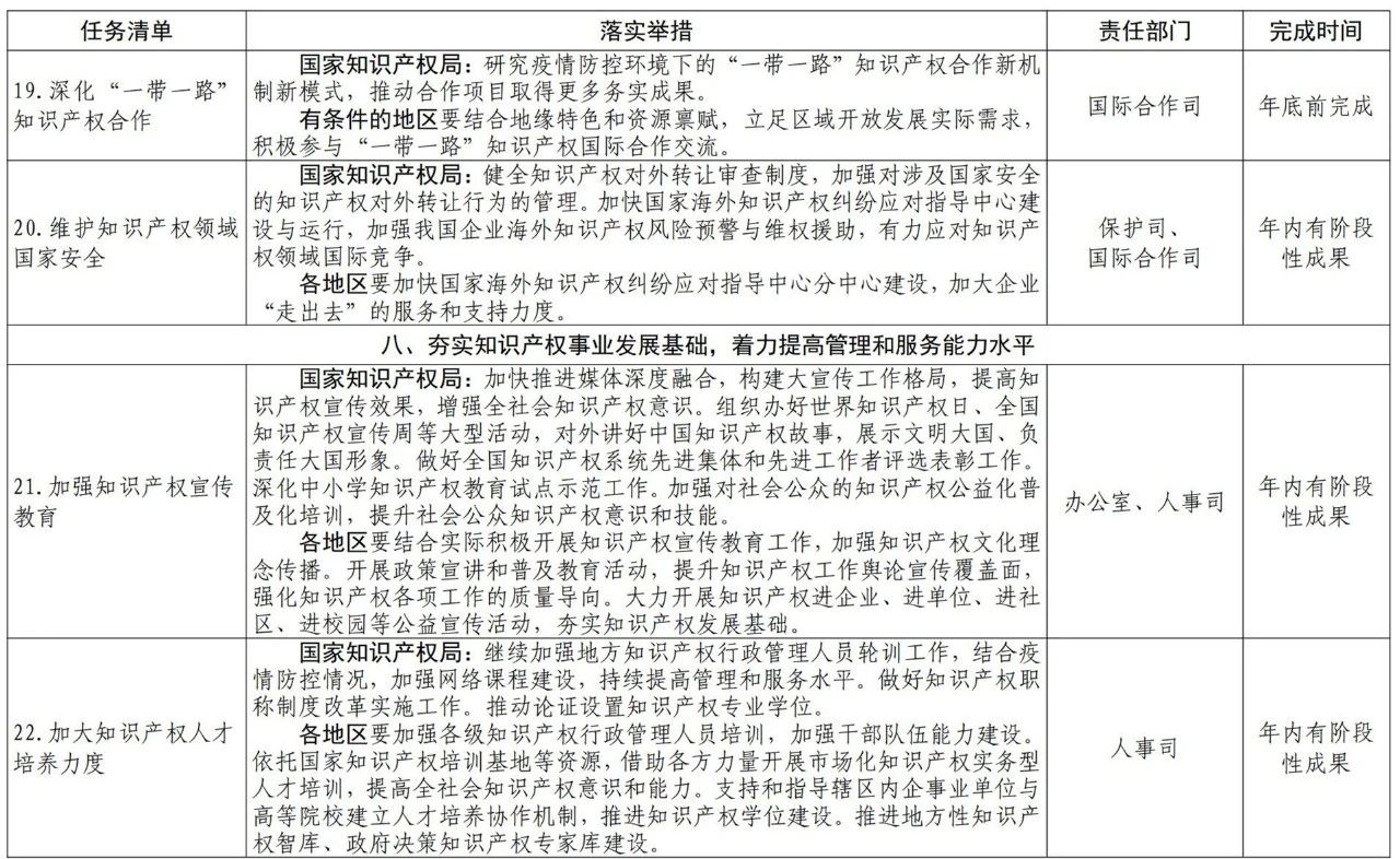 《推動知識產權高質量發展年度工作指引（2021）》全文發布！