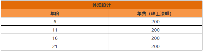 瑞士專利法律狀態和年費查詢步驟