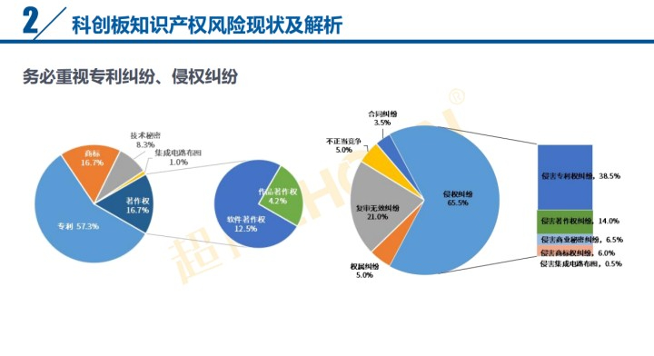 直播 | 索賠過億、遇專利懸崖，企業上市知產風險全覽及問題核心揭秘