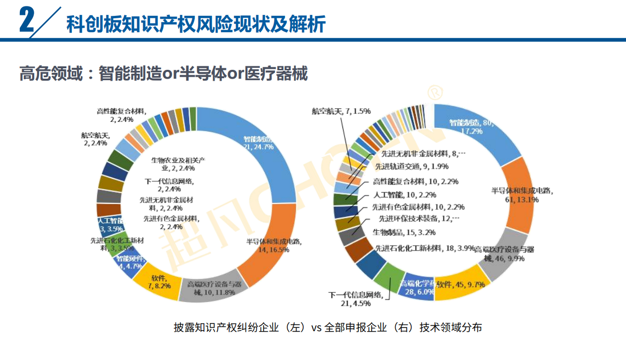 直播 | 索賠過億、遇專利懸崖，企業上市知產風險全覽及問題核心揭秘