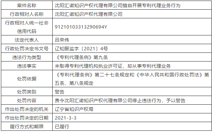 因擅自開展專利代理業務行為/非正常專利申請，這三家代理機構被警告處罰！