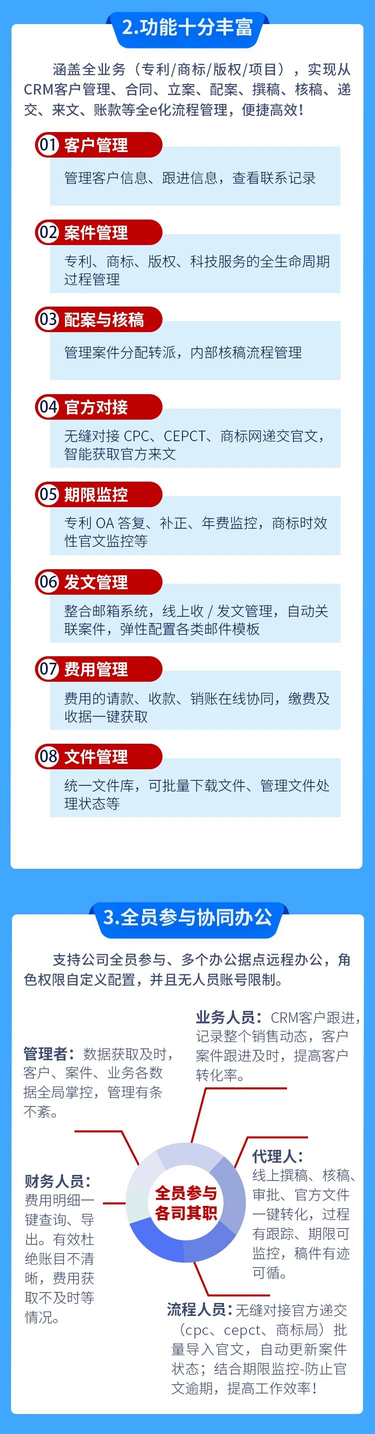 升級推出！「唯德知識產權管理云平臺」上新啦！