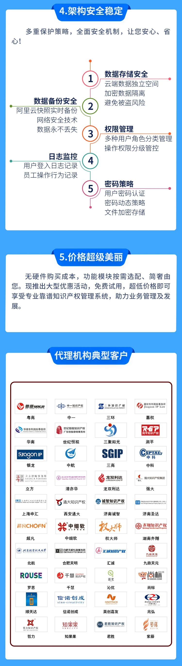 升級推出！「唯德知識產權管理云平臺」上新啦！