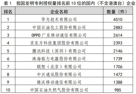 國內家電行業首家！格力電器發明專利授權量破萬件