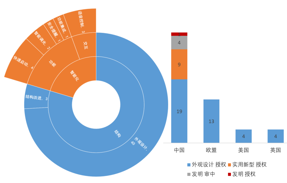 從鴻雁小米專利之訴看智能插座企業專利布局策略