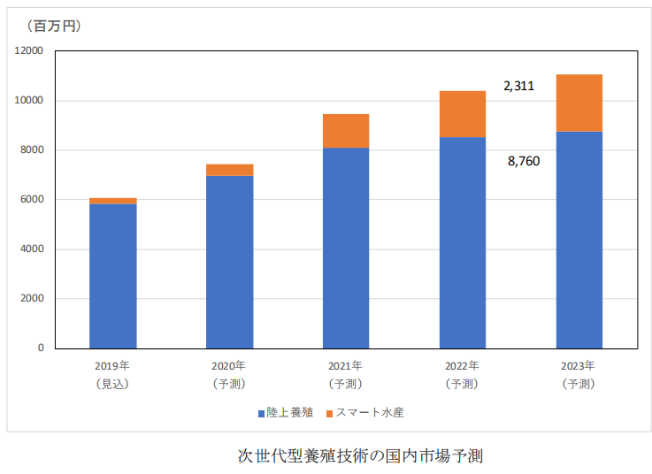 日本專利局發布高關注度專利技術動向調查