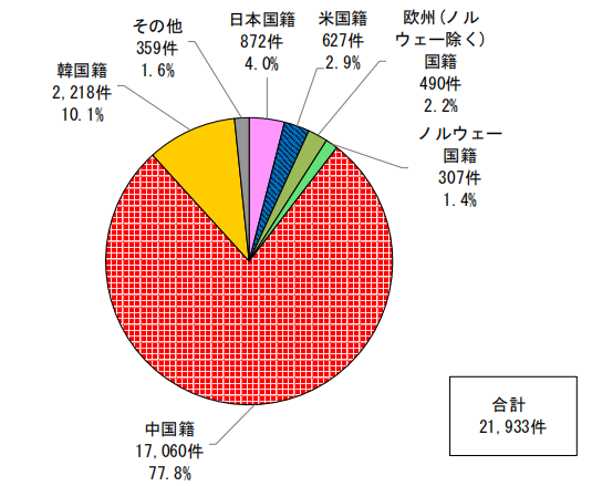 日本專利局發布高關注度專利技術動向調查