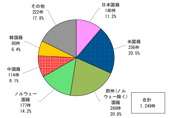 日本專利局發布高關注度專利技術動向調查