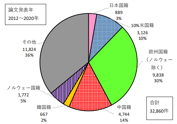 日本專利局發布高關注度專利技術動向調查