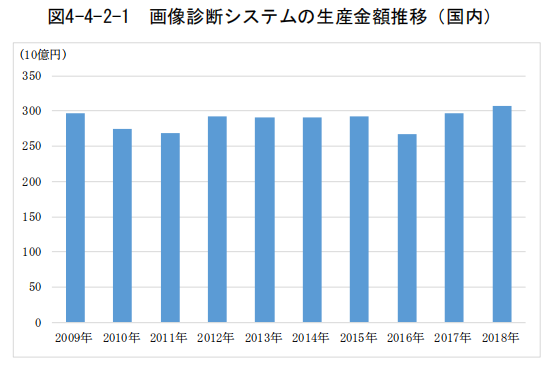 日本專利局發布高關注度專利技術動向調查