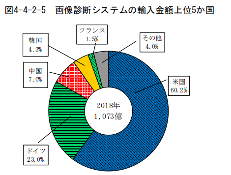 日本專利局發布高關注度專利技術動向調查