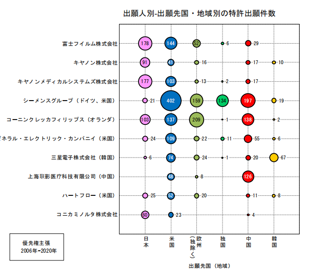 日本專利局發布高關注度專利技術動向調查