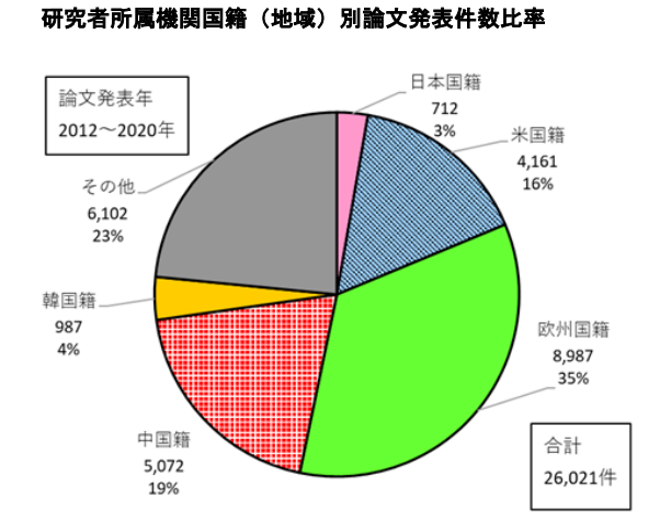 日本專利局發布高關注度專利技術動向調查