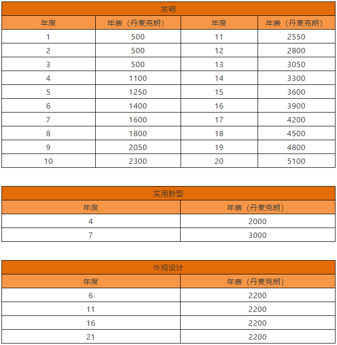 丹麥專利法律狀態和年費查詢步驟