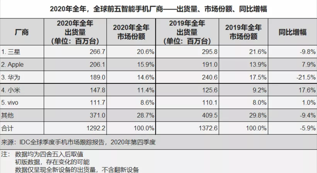 Big news：小米造車！One more thing：汽車專利費或低于手機