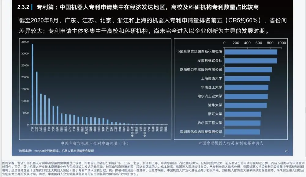 機器人藍皮書：中國機器人相關專利申請量占全球44% ，廣東省第一