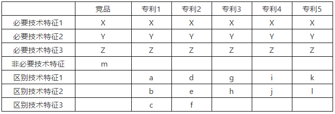初創企業的專利布局——遭遇簡化版仿制品的專利保護
