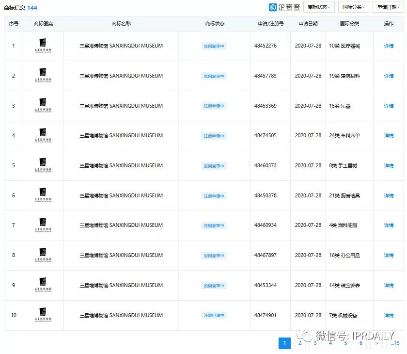 “三星堆”商標遭搶注！官方出手啟動全方位保護欲打造文創IP