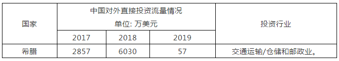 商標局：希臘商標注冊和維權流程介紹！