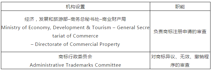 商標局：希臘商標注冊和維權流程介紹！